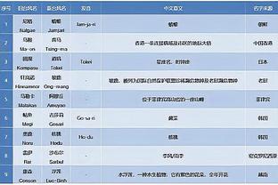 WhoScored评英超4月最佳阵：丁丁领衔，哈弗茨、B费、帕尔默在列